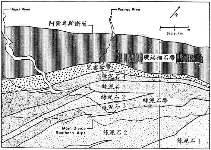 * 圖說：圖2. 紐西蘭南阿爾卑斯山脈之阿爾卑斯片岩漸進式區域變質帶分布圖(圖1之AB區域)。根據Mason(1962)和Grindley(1963)。* 作者：莊文星